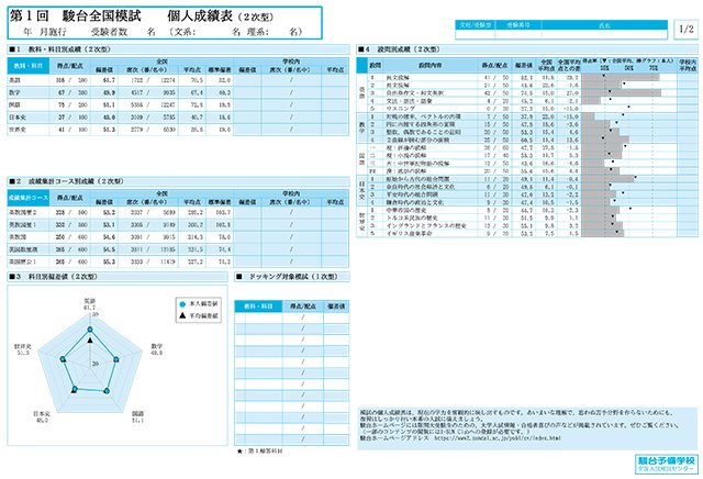 2025年】高校生向け・駿台模試の日程、特徴、難易度や偏差値を解説